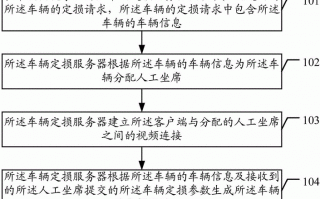 汽车定损流程图（车辆定损的流程是怎样的）