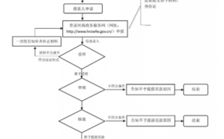 住房提前还贷流程（住房提前还贷流程图）