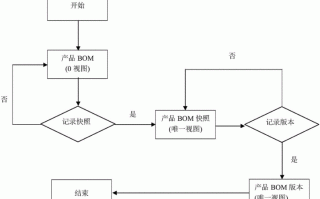 mbs发行流程（bom发行）