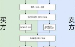 蚌埠二手房买卖流程（蚌埠买二手房流程手续费）