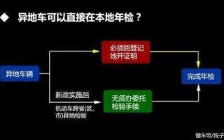 天津车辆异地年检流程（天津牌照车异地验车需要什么手续）