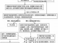 外地查封流程（外地查封流程是什么）