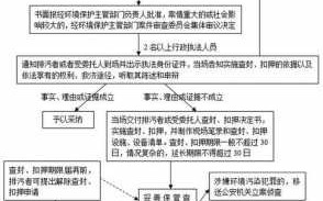 外地查封流程（外地查封流程是什么）