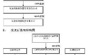 股东出售股份流程（股东卖股份的流程）