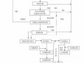 商业合同签署流程（商业合同范文）