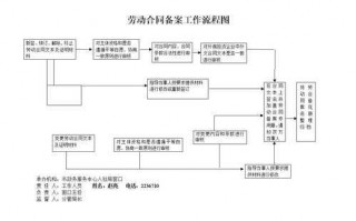 施工备案合同流程（施工备案手续是指什么手续）