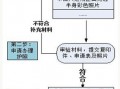 护照照相流程（护照照片怎么照）