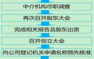 公司上市股改流程（公司上市股改流程图）