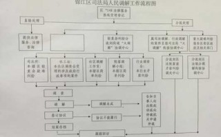 调解活动流程（调解工作流程）