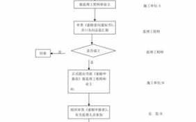 工程赔付流程（工程赔付流程怎么写）