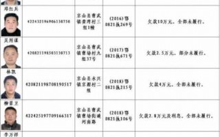 失信名单撤销流程（失信名单撤销后还有没有什么影响）