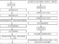 房地产公司招标流程（房地产公司招标流程及标准）