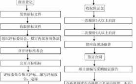 房地产公司招标流程（房地产公司招标流程及标准）