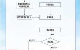 学校有哪些流程（学校的流程）