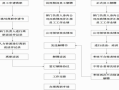 企业离职流程案例（离职工作流程规范）