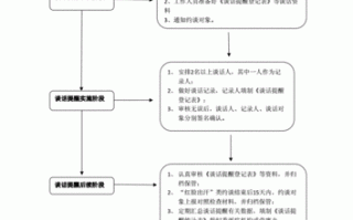 公司谈话流程（公司谈话流程怎么写）