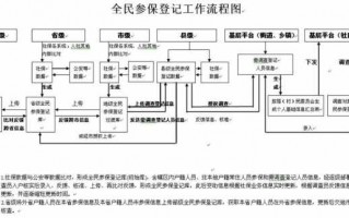 个人参保办理流程（个人参保需要什么手续）