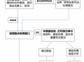 公司车违章办理流程（公司车辆违章办理手续）