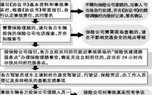 车辆上营运险流程（营运车辆保险怎么交）