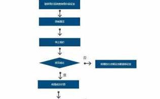 天津竞拍流程（天津竞拍怎么出价）