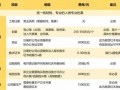 注册科技公司流程及费用（注册科技公司需要多少资金）