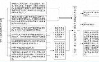 驾驶证跨省转移流程（驾驶证跨省转移流程图）