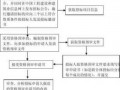 中标后流程（中标后流程怎么做）