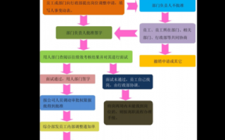 国企内部调动流程（国企单位内部调动需要什么手续）