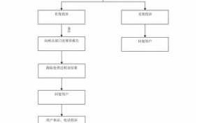 物业流程（物业流程图）