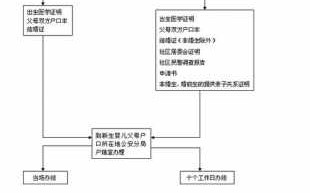 孩子随母亲户口流程（孩子随母亲户口流程是什么）