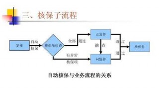 个人买保险流程（个人保险怎么买 都有哪几种）