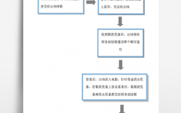 公司取现支票流程（公司支票取钱流程）