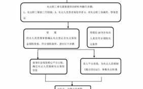 领取失业保险的流程（领取失业保险的流程图）