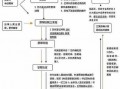 再审审判流程表（再审的审理程序是什么）