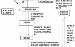 再审审判流程表（再审的审理程序是什么）