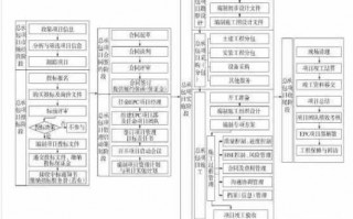 包含工程承包及挂靠流程的词条