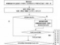 杭州经转商流程（杭州经济适用房经转商）