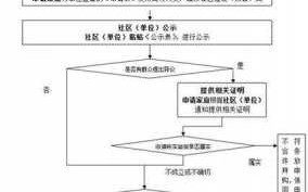 杭州经转商流程（杭州经济适用房经转商）