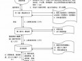 社保意外保险报销流程（社保意外医疗怎么报销）