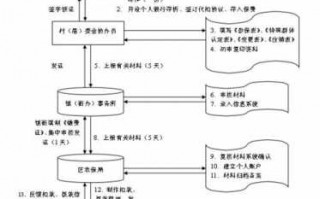 社保意外保险报销流程（社保意外医疗怎么报销）