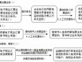 电子汇票解除质押流程（电子商业汇票质押解除,质权人应将）