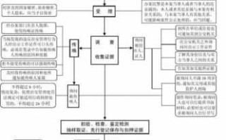 办案流程图（案件办理流程图）