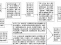 二胎生育险报销流程（二胎生育保险报销流程）