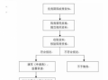 郑州全款卖房流程（郑州全款卖房流程及费用）