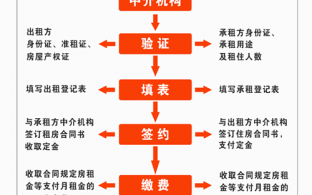 找中介租房流程（找中介租房流程及注意事项视频）