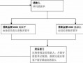 高利贷借款流程（高利贷怎么借款需要什么条件）