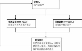 高利贷借款流程（高利贷怎么借款需要什么条件）