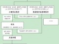 小额诉讼审理流程（小额诉讼审理期限多长）