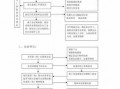 职工代表大会的流程（职工代表大会流程图）