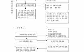 职工代表大会的流程（职工代表大会流程图）